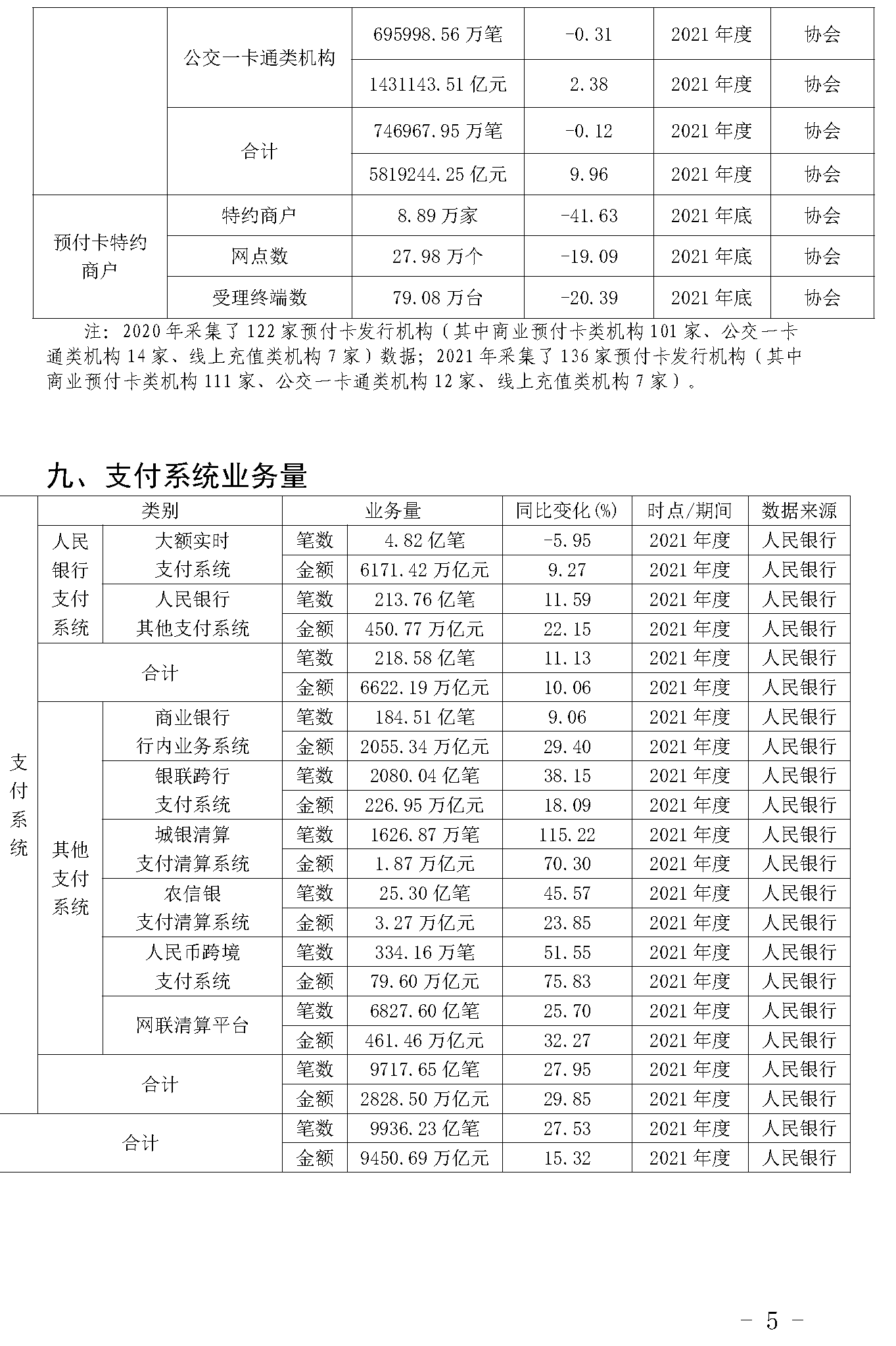 截止2021年末POS機總量3893萬臺！信用卡逾期半年總額860億