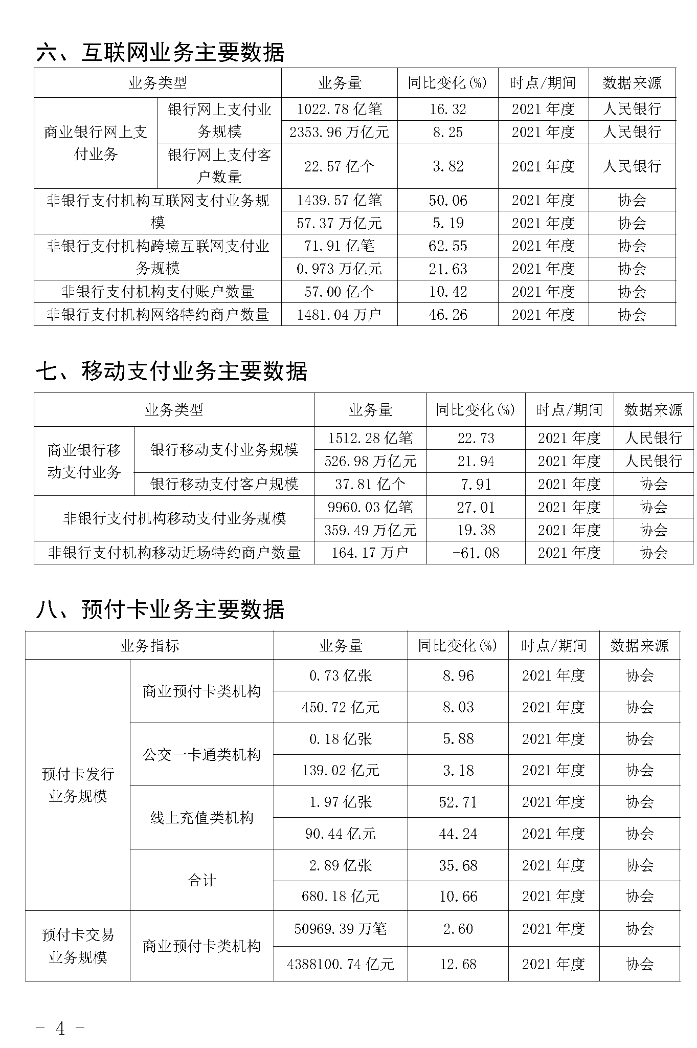 截止2021年末POS機總量3893萬臺！信用卡逾期半年總額860億